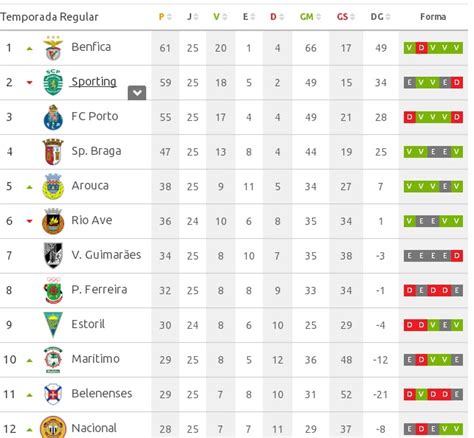 Tabela, programação e estatísticas do Liga Portugal Betclic.
